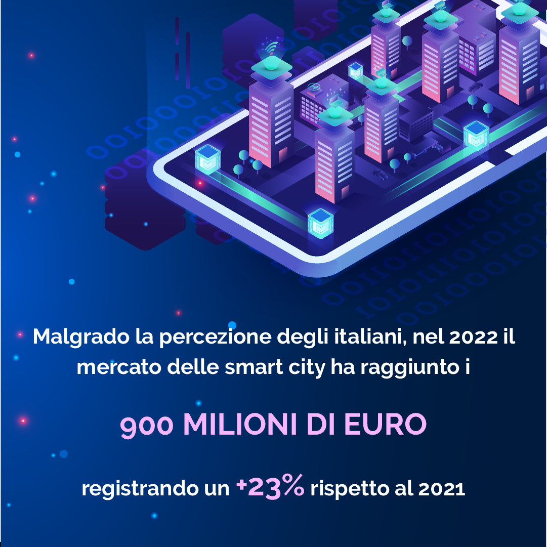 Smart City, pronti investimenti per oltre 17 miliardi di euro per 2,5 milioni di nuovi posti di lavoro. Ma in Italia 1 su 2 non sa cosa siano